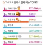 [댓글부탁해] <b>휴게소</b> 인기 메뉴 top 10