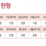 고딩들아 고등학교 추반좀 이유도 써줘