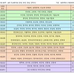 [댓글부탁해] 판녀들아 <b>지성</b>에서 건성으로 될 수 있어??