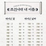 [드루와] <b>조선</b>시대의 내 이름을 알아보자