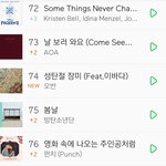 이시각 74위로 차트<b>진입</b>한 역주행 곡