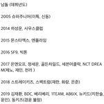 [모두드루와] 이번 설 아육대 현재까지 나온 출연자 명단