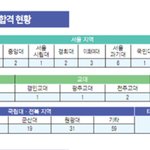 냉정하게 이정도 학교에서 중경<b>외시</b> 이상 하려면