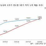 [드루와] 이미 뒤집어진 오뚜기-<b>농심</b> 점유율