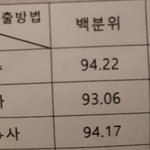 [댓글부탁해] 모고5등급에서 5퍼센트로 <b>올림</b> 질문ㄱ