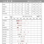 제발 ㅠㅠ 경희대 있자나