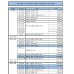 [강다니엘] 강다니엘과 다<b>니티</b>가 함께한 아름다운 기부동행일지