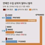 [모두드루와] 연예인 수입 <b>상위</b>