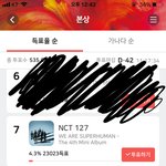 [NCT] 실시간 석아대 투표<b>현황</b>