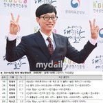 [모두드루와] 유재석, 한국갤럽 <b>선정</b> 올해의 예능인 '8년 연속...