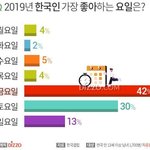 [댓글부탁해] 2019년 한국인이 가장 좋아하는 <b>요일</b>