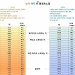 [댓글부탁해] 여자 키 150대면 <b>장애연금</b> 나와?