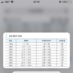 [댓글부탁해] 애들아 나 수학 몇등급 나올까같아??