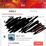 [NCT] 실시간 석아대 투표현황