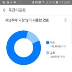 [이거꼭봐요] <b>시럽</b>에 있는 리포팅 친구들 알려줬더니 다들 난리네요