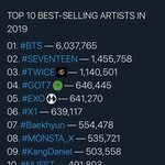 2019년 종합/남돌/<b>여</b>돌/남솔/<b>여솔</b>/신인 음반 판매량 TOP10