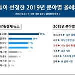 10대 학생들, 올해 국내 뉴스로 '일본 경제보복' 선정