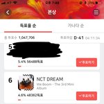 [NCT] 석아대 튜표현황 (<b>아슬</b>해ㅠㅠㅠㅠ)