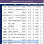[모두드루와] 2020년 골든 디스크 음반 음원 후보 성적