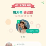 [모두드루와] 멜론 <b>피셜</b> 팬덤왕 1위 송가인