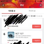 [NCT] 석아대 투표<b>현황</b> (애들아 우리밀려났다ㅠㅠ)