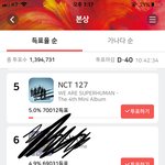 [NCT] 실시간 석아대 투표<b>현황</b>