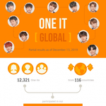엑스원(X1), 11명 멤버 <b>전원</b> 지지 웹사이트 오픈