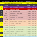 [모두드루와] 골든디스크 음반 <b>본상</b> 커트라인 TOP11