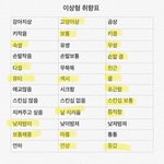 [댓글부탁해] 얘두라 대학교 1차<b>추</b><b>합</b> 예비 12번인데