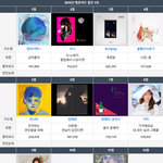 [댓글부탁해] 올해 멜론 <b>월간</b>1위곡들