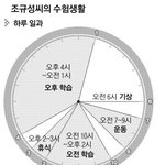 [댓글부탁해] 7급 <b>수석</b>의 하루 공부 시간표