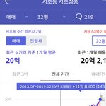 [댓글부탁해] 강남 아파트를 <b>사야</b>하는 이유