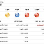 [댓글부탁해] 마지막 로또 1등 <b>독식</b> 회차.jpg