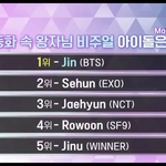 동화속 왕자님 비주얼 아이돌들