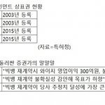 [댓글부탁해] 지드래곤·태양, YG 재계약 불발시 이름 못 쓴다