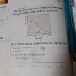 지구과학 <b>천재</b>들 들어와조....
