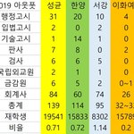 서성한이 중경<b>외시</b> ㅇㅈㄹㅋㅋㅋㅋ