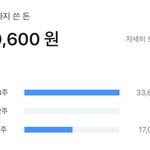 얘들아 나 이번달 <b>돈</b> <b>조카</b> 언씀