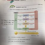 고2생명 <b>생태</b>계 에너지 효율 어떻게 구해..?
