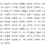 [모두드루와] 개명 <b>신청자</b>들 ㅋㅋㅋㅋㅋㅋ