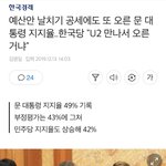 예산안 날치기 <b>공세</b>에도 또 오른 문 대통령 지지율.