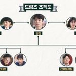 SBS <b>새</b> 드라마 스토브리그 드림즈 <b>팀</b> 조직도