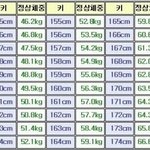 [모두드루와] 키에 맞는 <b>정상</b>적인 몸무게