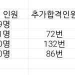 [조언부탁해] 얘들아ㅜㅜ 객관적 <b>추</b><b>합</b> 좀 봐줘ㅠ