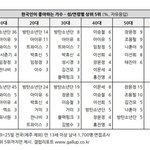 [모두드루와] 블랙핑크 주 <b>팬층</b>ㅋㅋㅋㅋㅋ