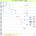 [댓글부탁해] [<b>재업</b>ㅈㅅ] 입결 잘알들 들어와봐