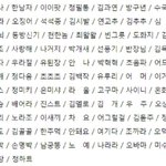[댓글부탁해] 2019년 개명 <b>신청자</b> 명단 리스트
