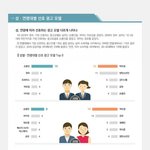 [강다니엘] 2019 광고 선호도 조사코바코 (한국방송광고진흥공사)10대...