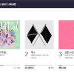 [모두드루와] 아이즈원 <b>서가</b>대 투표 1위 대단하네