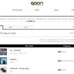[모두드루와] 12월 2주차 <b>가온</b> 앨범 차트